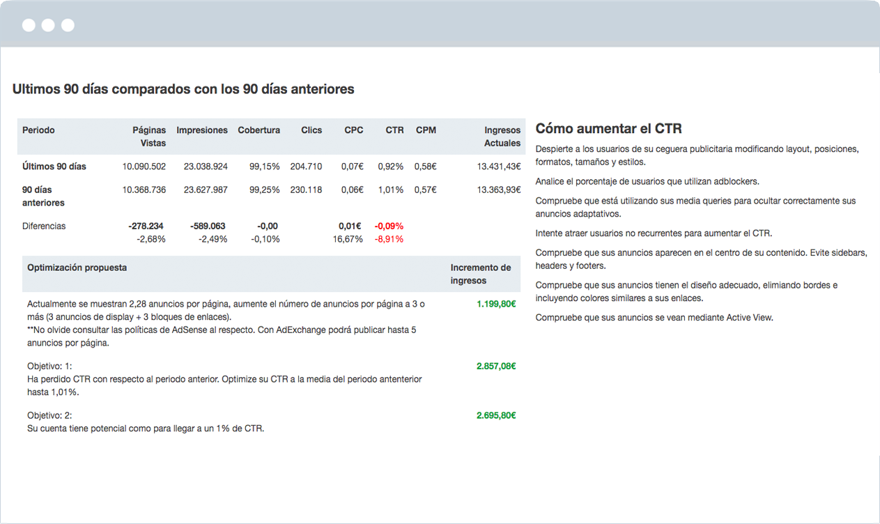 Optimization of your account metric to metric.